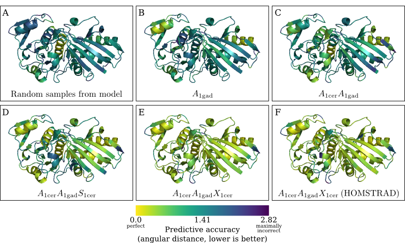 protein_dihedralangle_benchmarks_medium