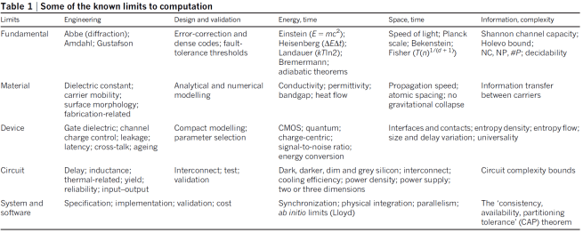 limits of computation.PNG